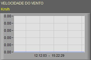 grafico